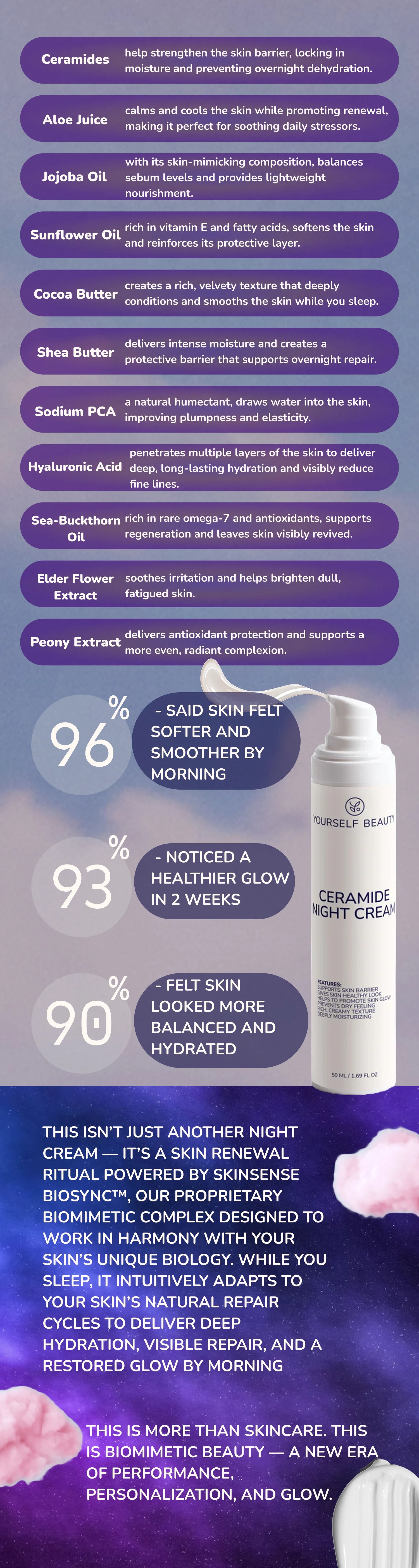 Yourself Beauty Ceramide Night cream with product details and user ratings on a purple background.