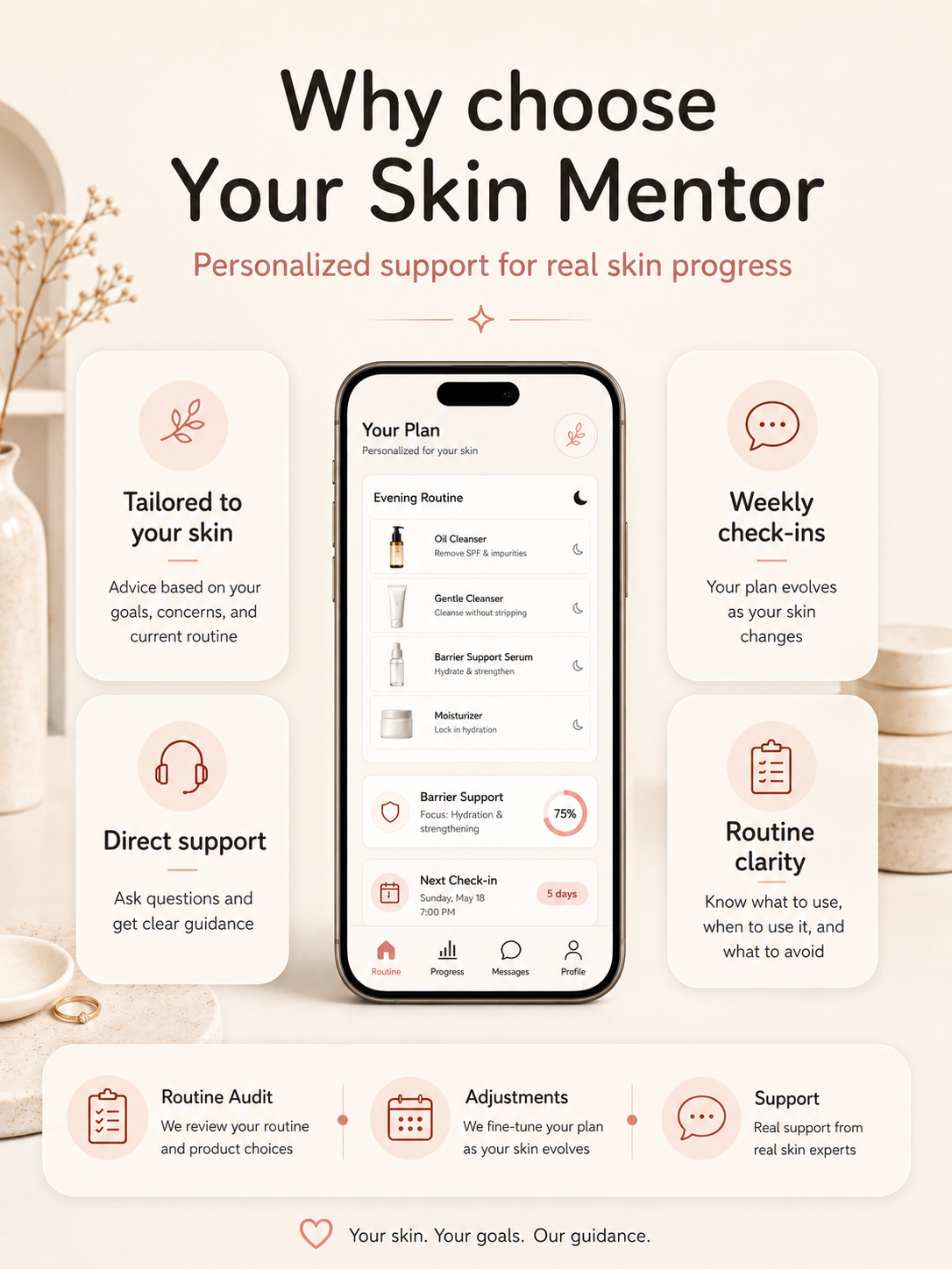 Your Skin Mentor